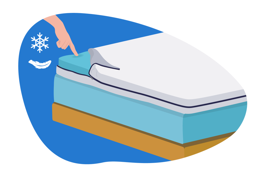 sobrecolchão com regulação de temperatura